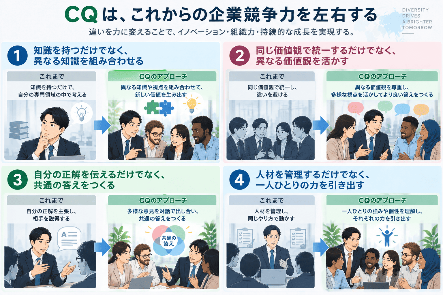 異なる視点を組み合わせるイノベーション