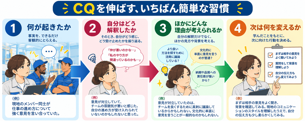 CQの4つの力は異文化理解研修で練習できる
