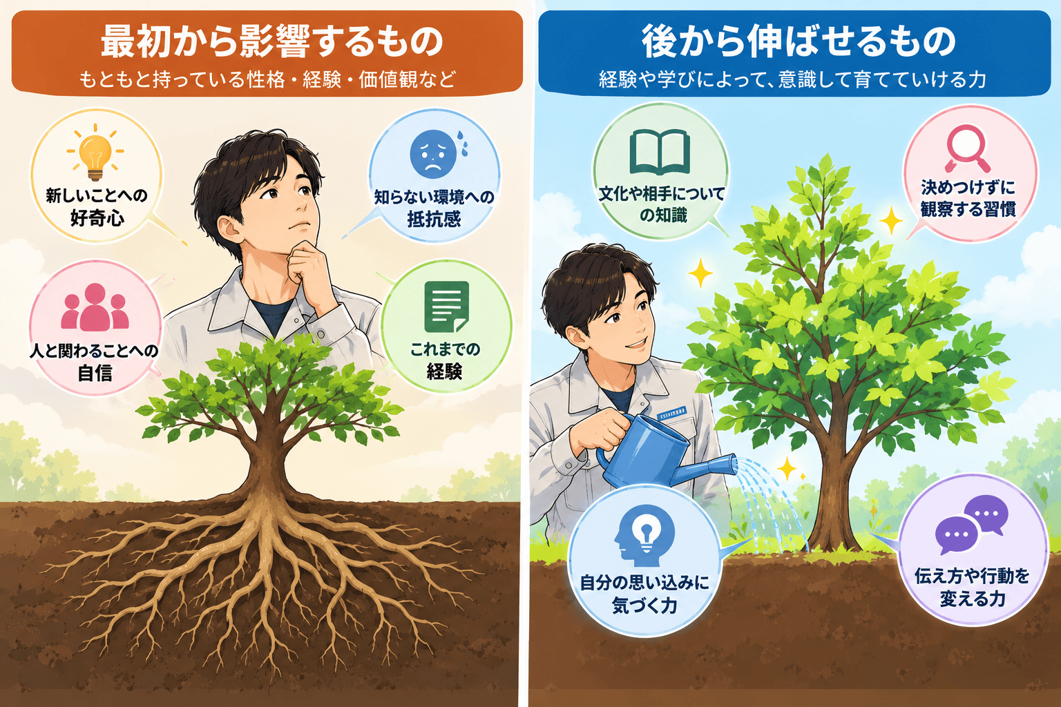 異文化研修の前と後で変わるCQ