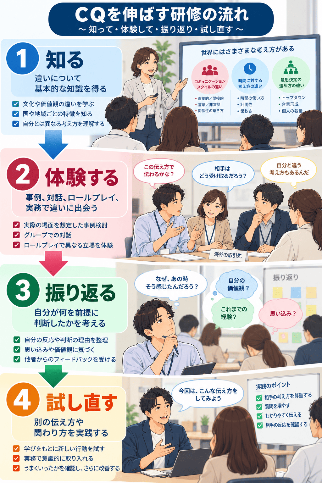実務につながる異文化理解研修のイメージ